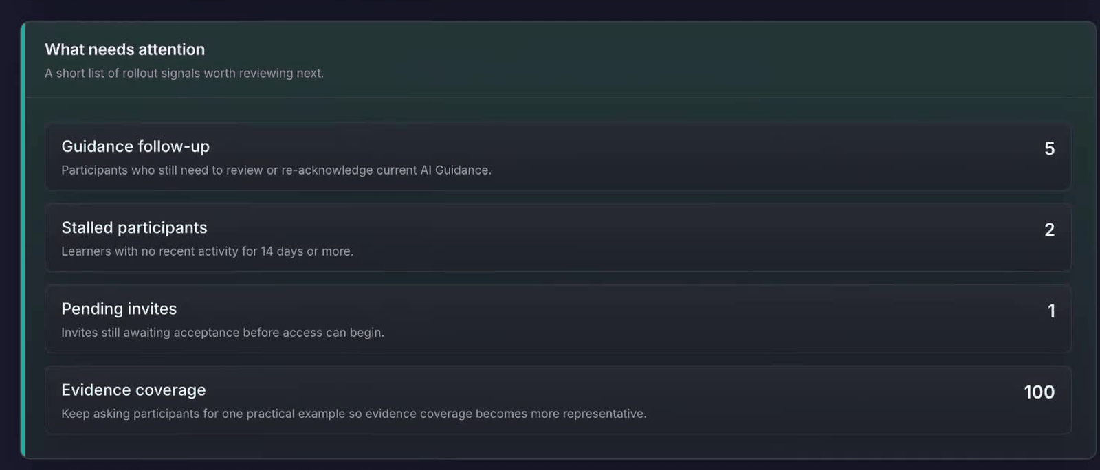 WAIA admin view showing rollout signals that need attention